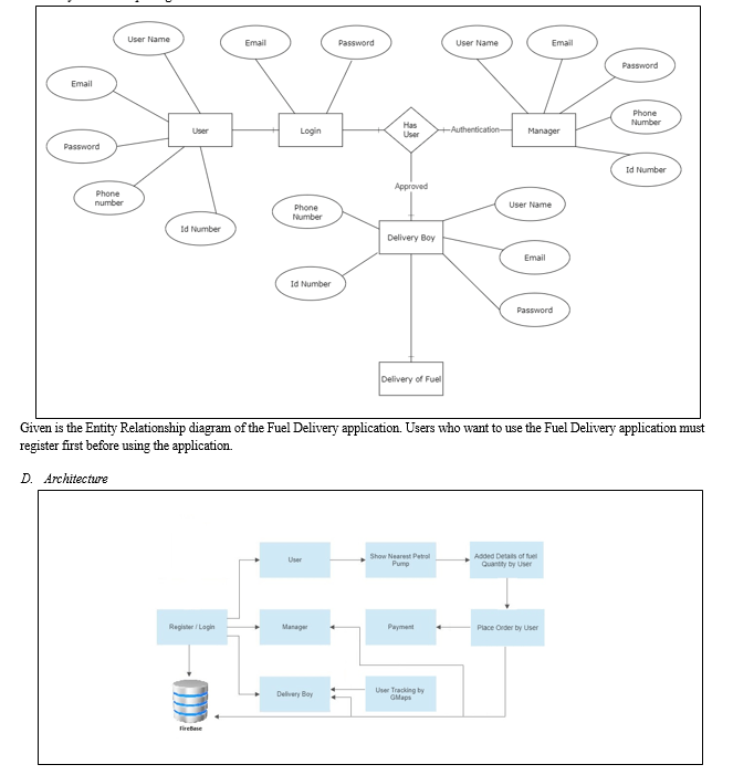 Fuel Delivery Application